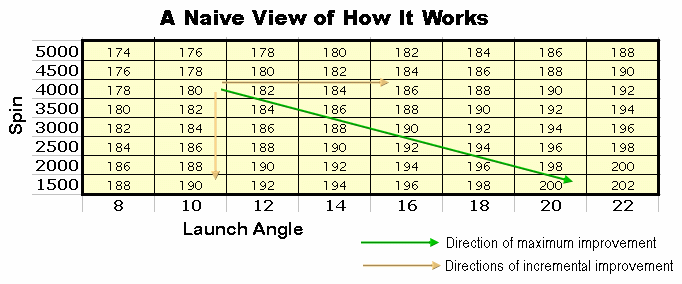 Shaft length chart